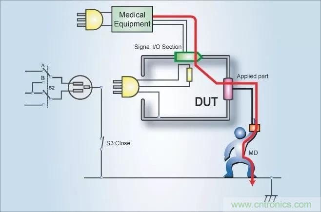 別再把“泄露電流”與“耐壓漏電流”混淆了!
