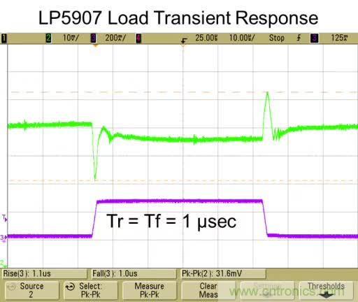 從此以后誰也別說我不懂LDO了!