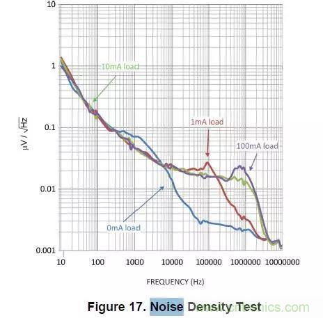 從此以后誰也別說我不懂LDO了!
