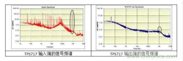 從此以后誰也別說我不懂LDO了!