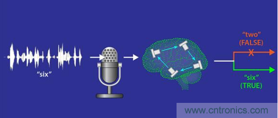 MEMS新突破!加拿大成功地在MEMS器件中設計了一種AI技術