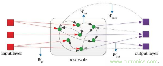 MEMS新突破!加拿大成功地在MEMS器件中設計了一種AI技術
