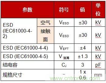 大咖談技術丨使用GMR隔離提高PROFIBUS RS-485的可靠性 大咖談技術丨使用GMR隔離提高PROFIBUS RS-485的可靠性