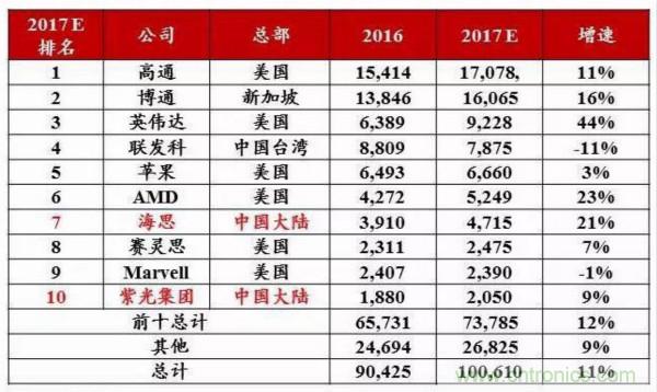 自主可控不是口號,中國電子展有話說