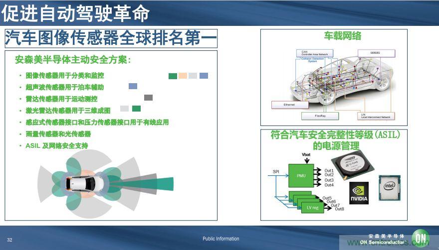 安森美半導體談自動駕駛,傳感器融合是關鍵
