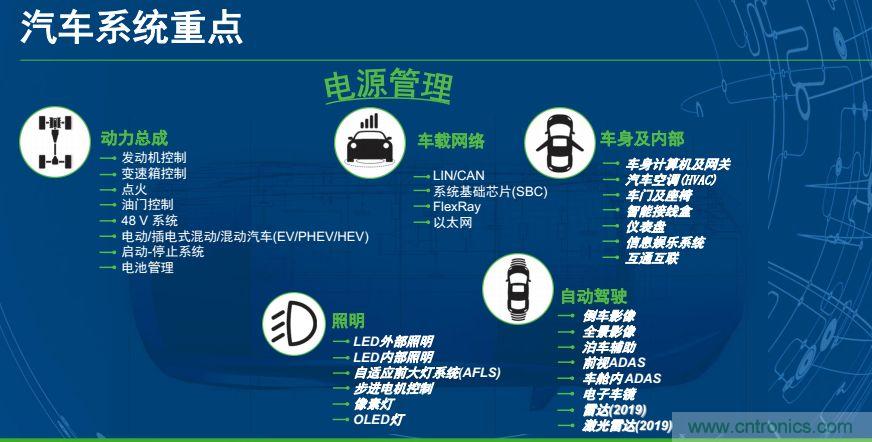 安森美半導體談自動駕駛,傳感器融合是關鍵