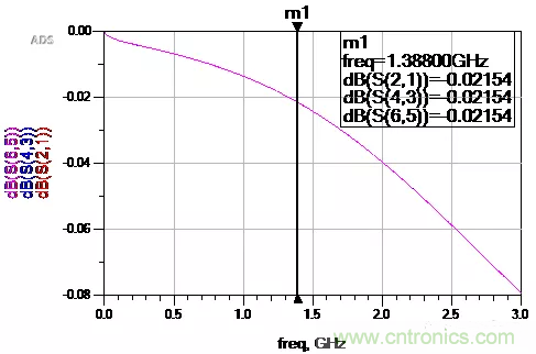 高頻電容測試方法以及在SI/PI仿真中的應用 高頻電容測試方法以及在SI/PI仿真中的應用