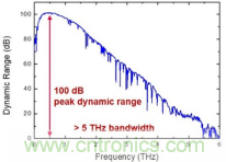 德國TOPTICA太赫茲系統(tǒng)介紹 德國TOPTICA太赫茲系統(tǒng)介紹