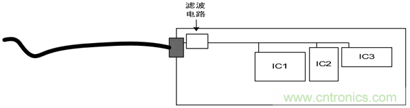 如何通過PCB布局設計來解決EMC問題? 如何通過PCB布局設計來解決EMC問題?