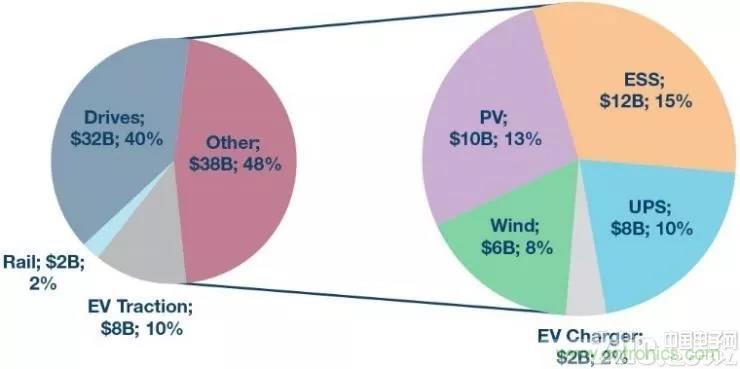 一文讀懂SiC/GaN 功率轉換器驅動 一文讀懂SiC/GaN 功率轉換器驅動