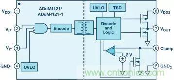 一文讀懂SiC/GaN 功率轉換器驅動 一文讀懂SiC/GaN 功率轉換器驅動