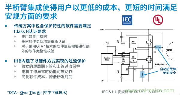 無刷電機IPM模塊存在哪些問題？高效逆變器驅動IC將取而代之？