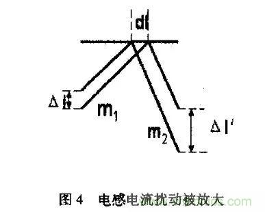 分析開關(guān)電源中斜坡補償電路與設(shè)計 分析開關(guān)電源中斜坡補償電路與設(shè)計