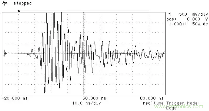 PCB割地對(duì)系統(tǒng)ESD是否有影響？