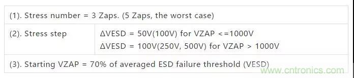 關(guān)于靜電放電保護(hù)的專業(yè)知識，不看可惜了！