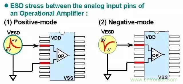 關(guān)于靜電放電保護(hù)的專業(yè)知識，不看可惜了！
