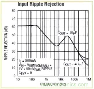 解讀開關(guān)電源紋波測量和抑制方法 解讀開關(guān)電源紋波測量和抑制方法