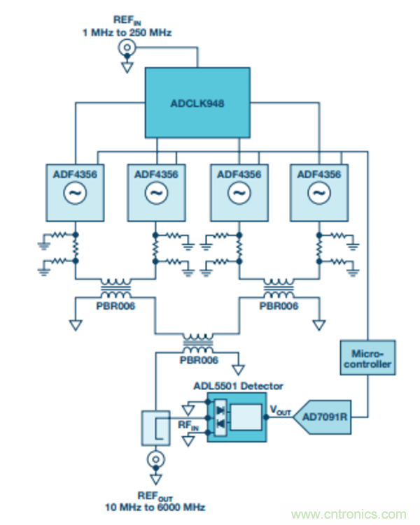 分析RF合成器的相位校準和控制 分析RF合成器的相位校準和控制