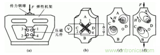 各種測力傳感器的解決方案全在這了!