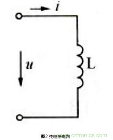 純電感電路中有功功率和無功功率的區(qū)別 純電感電路中有功功率和無功功率的區(qū)別