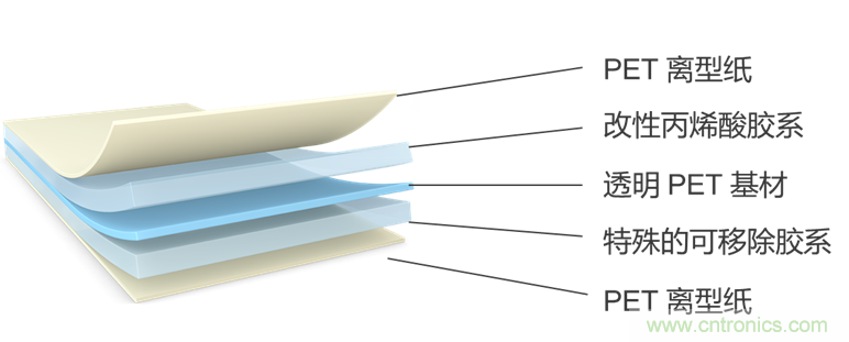 一“粘”二“包”,包裝膠帶打造多樣化的用戶體驗 一“粘”二“包”,包裝膠帶打造多樣化的用戶體驗