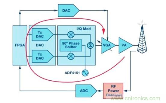 在RF檢波器中的二極管為何是不可替代的? 在RF檢波器中的二極管為何是不可替代的?