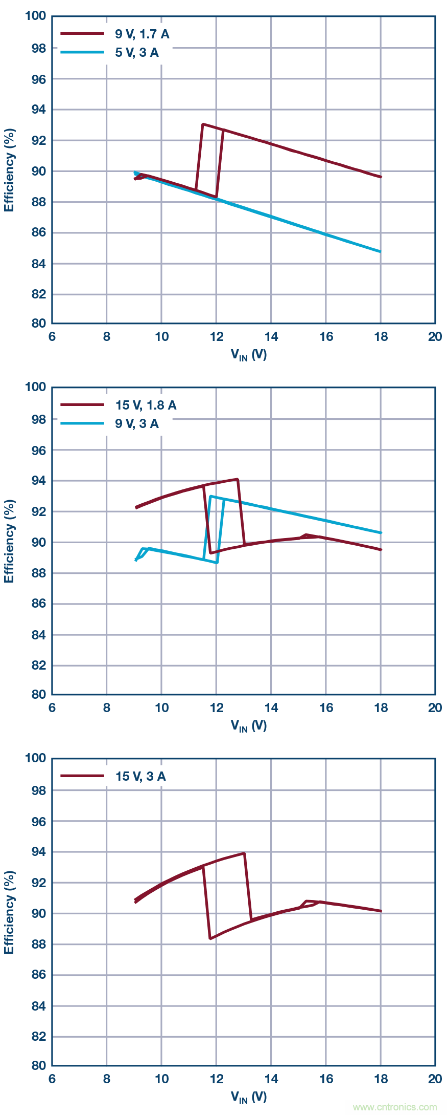 汽車USB Type-C電源解決方案： 1平方英寸的45 W、2 MHz降壓-升壓控制器