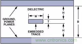 分享運放電路PCB設計技巧 分享運放電路PCB設計技巧