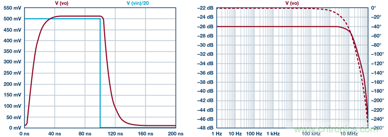 高精度、快速建立的大電流源