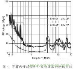 EMC濾波器應用于變頻器中有哪些好處？