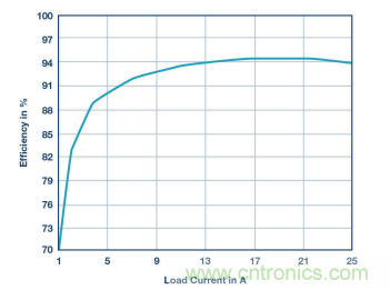 電壓轉換的級聯(lián)和混合分不清?看幾個示例就明白了