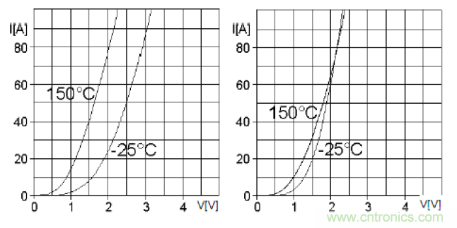 二極管串聯(lián)請(qǐng)注意均壓，并聯(lián)請(qǐng)注意均流！