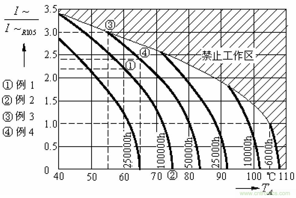 電解電容失效機理、壽命推算、防范質量陷阱！