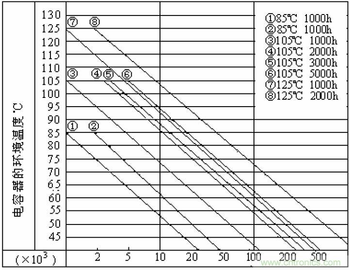 電解電容失效機理、壽命推算、防范質量陷阱！