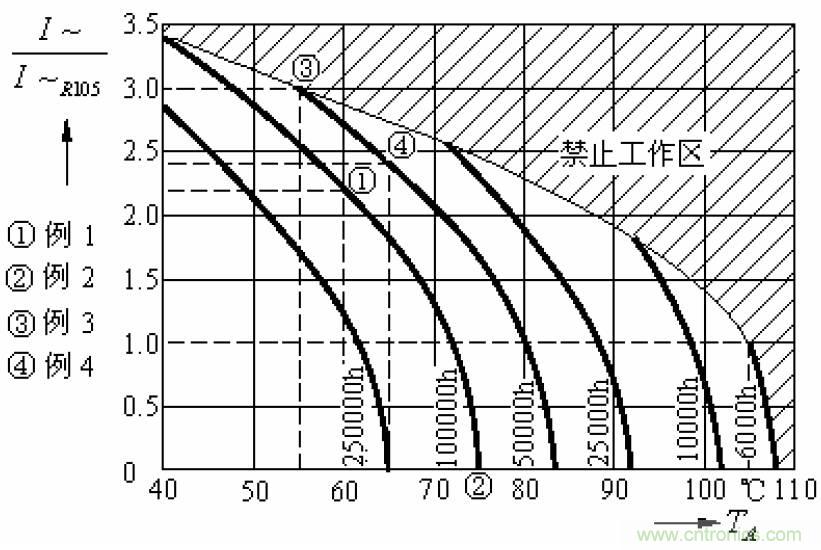 電解電容失效機理、壽命推算、防范質量陷阱！