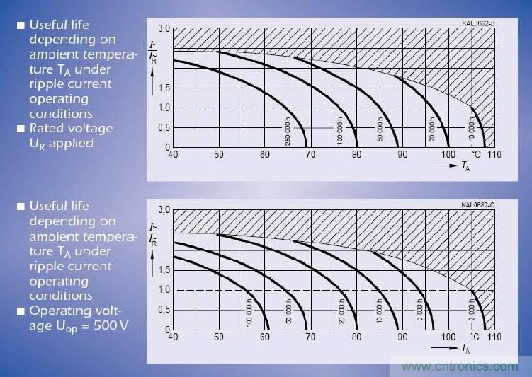 電解電容失效機理、壽命推算、防范質量陷阱！