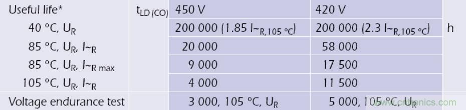 電解電容失效機理、壽命推算、防范質量陷阱！