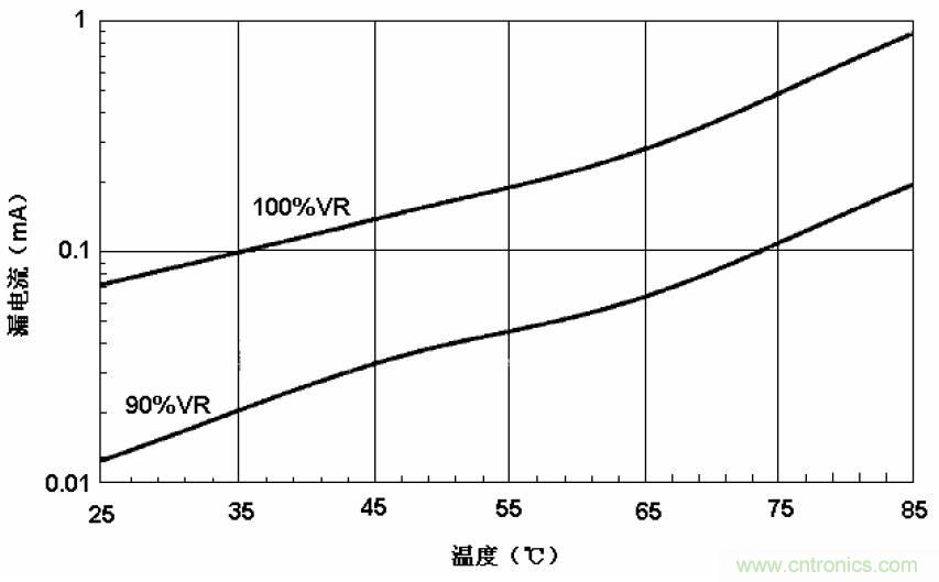 電解電容失效機理、壽命推算、防范質量陷阱！