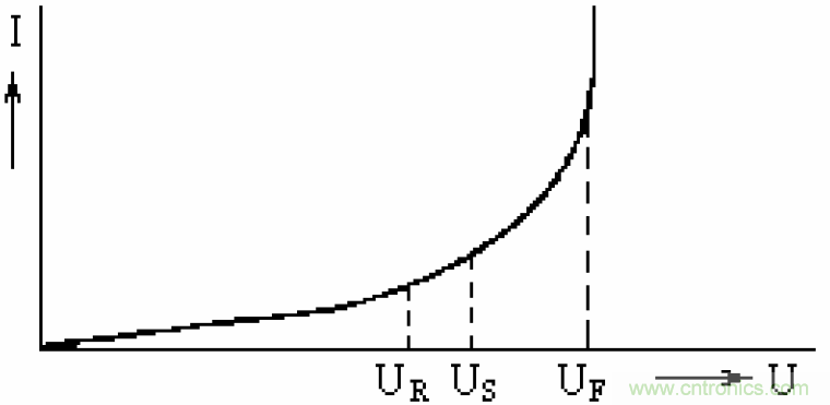 電解電容失效機理、壽命推算、防范質量陷阱！