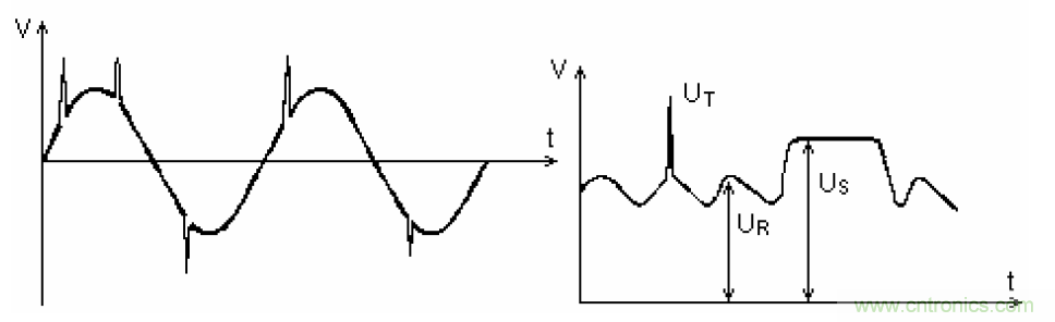 電解電容失效機理、壽命推算、防范質量陷阱！
