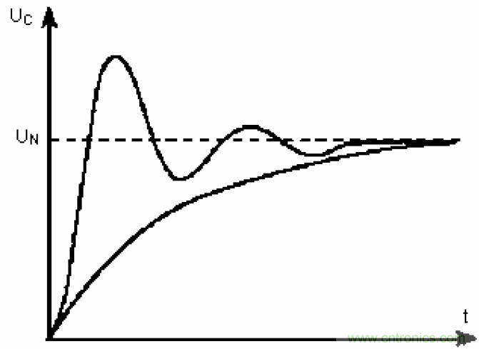 電解電容失效機理、壽命推算、防范質量陷阱！