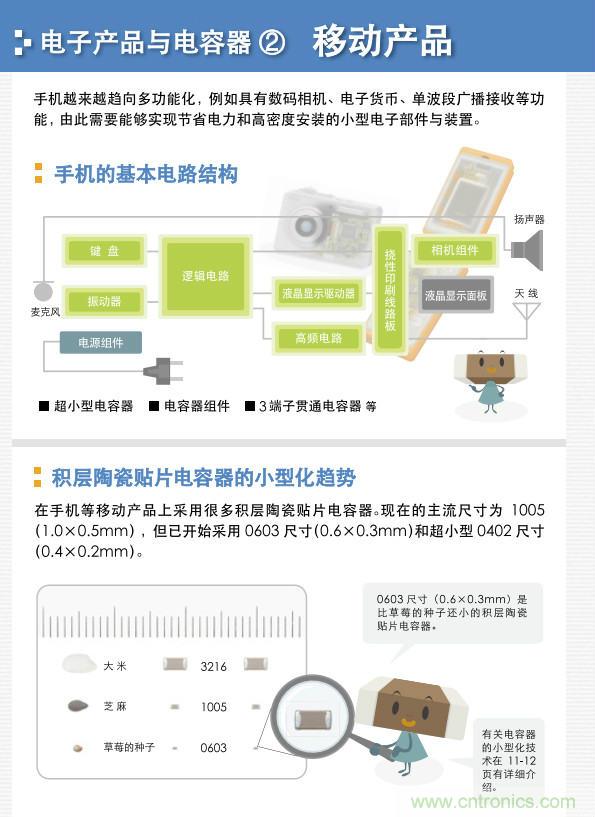 看漫畫，學電容