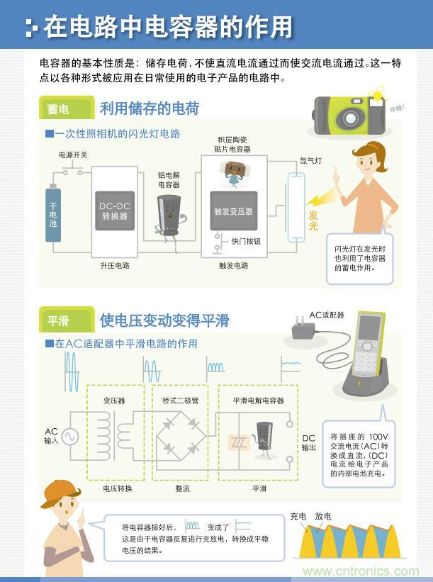 看漫畫，學電容