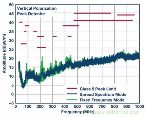 自動(dòng)駕駛汽車(chē)&mdash;&mdash; 電源系統(tǒng)能勝任嗎？