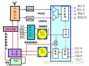高頻、射頻傻傻分不清楚？