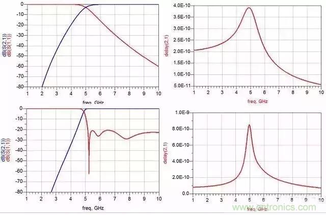 詳解濾波器分類、技術參數及部分種類介紹