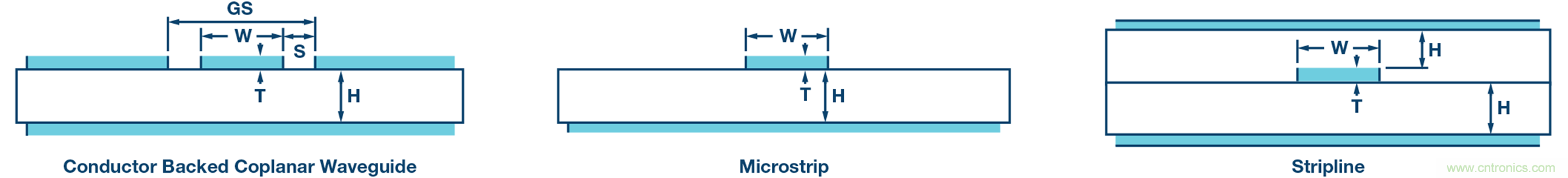 詳解大型多GHz時鐘樹中的相位偏差 詳解大型多GHz時鐘樹中的相位偏差