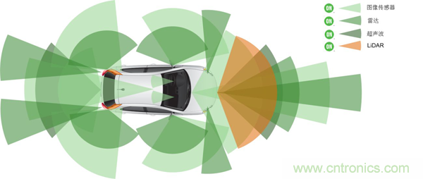 盤點汽車產業發展成果,CITE2019交年終答卷,指未來發展之路 盤點汽車產業發展成果,CITE2019交年終答卷,指未來發展之路