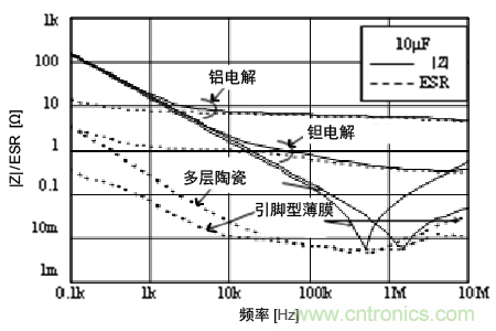 熟知陶瓷電容的細節,通往高手的必經之路