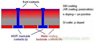 淺談高效晶體硅電池技術 淺談高效晶體硅電池技術